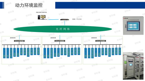 安科瑞能源互聯(lián)網(wǎng)賦能智慧工廠建設(shè)與網(wǎng)站建設(shè)