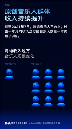 《2021華語數字音樂年度白皮書》發布 百位歌手入局年度播放「5億俱樂部」，數字內容衍生制作成新風口